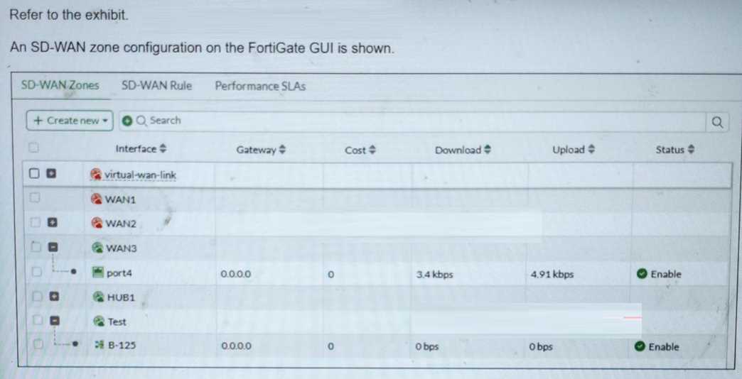 Fortinet NSE6 SDW AD 7.6 question