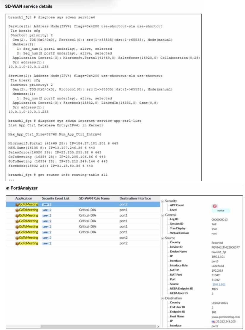 Fortinet NSE6 SDW AD 7.6 question