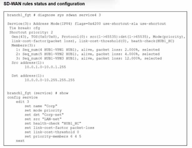 Fortinet NSE6 SDW AD 7.6 question