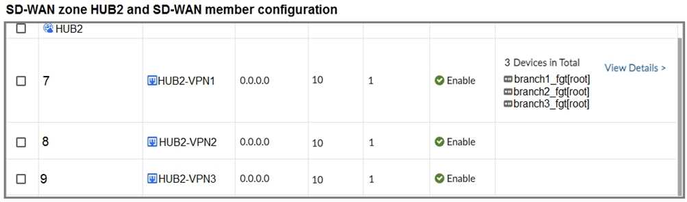 Fortinet NSE6 SDW AD 7.6 question