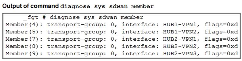 Fortinet NSE6 SDW AD 7.6 question