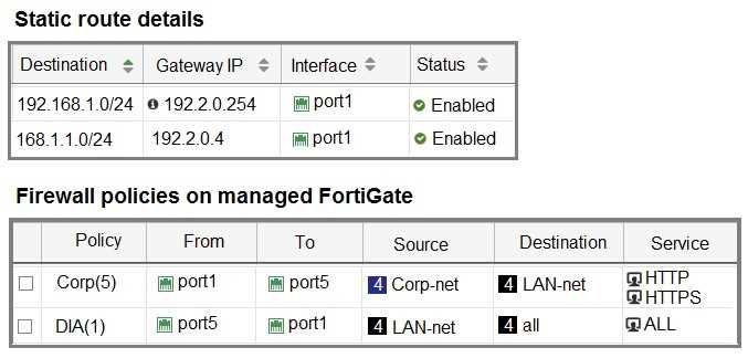 Fortinet NSE6 SDW AD 7.6 question
