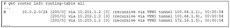 Fortinet NSE7 SDW 7 question