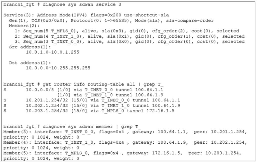 Fortinet NSE7 SDW 7 question