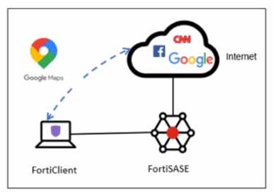 Fortinet NSE7 SSE AD 25 question