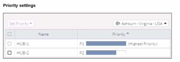 Fortinet NSE7 SSE AD 25 question