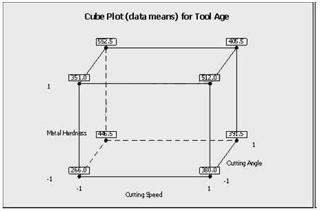 CLSSBB-001 practice exam questions