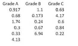 GAQM CLSSBB-001 Dumps question