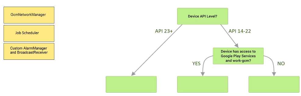 Google Associate Android Developer question