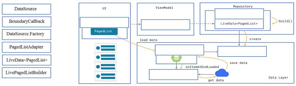 Google Associate Android Developer question