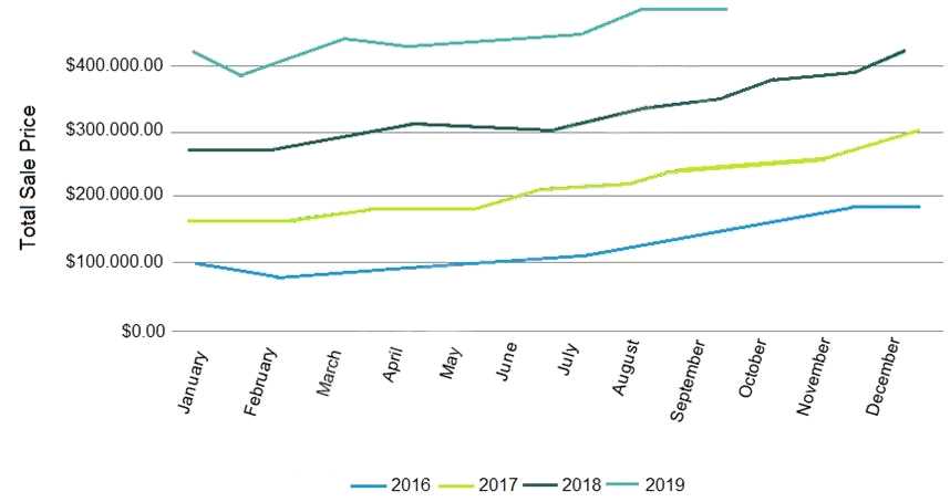 Google Looker Business Analyst question