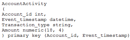 Google PROFESSIONAL CLOUD DEVELOPER question