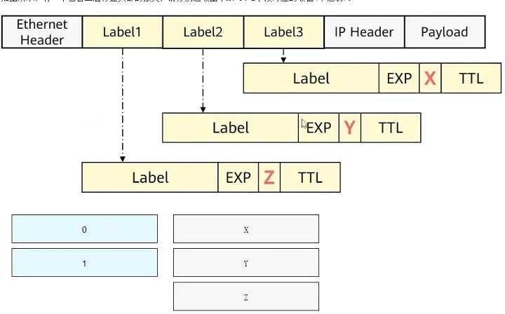 Free H12-831_V1.0 Practice Test Questions and Answers (2026) | Cert Empire H12 831 V1 question