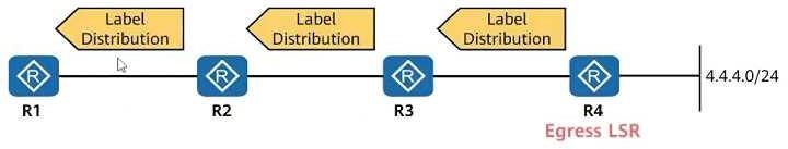 Free H12-831_V1.0 Practice Test Questions and Answers (2026) | Cert Empire H12 831 V1 question