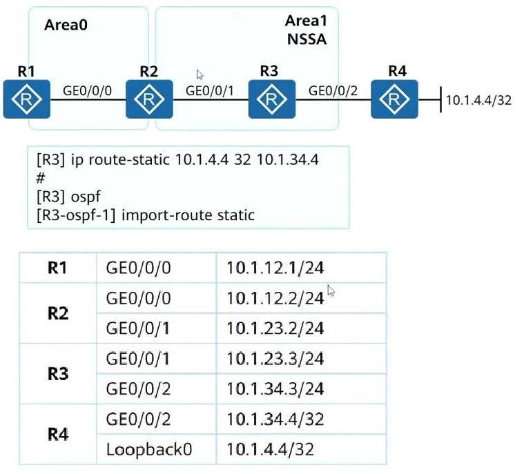 H12 831 V1 question