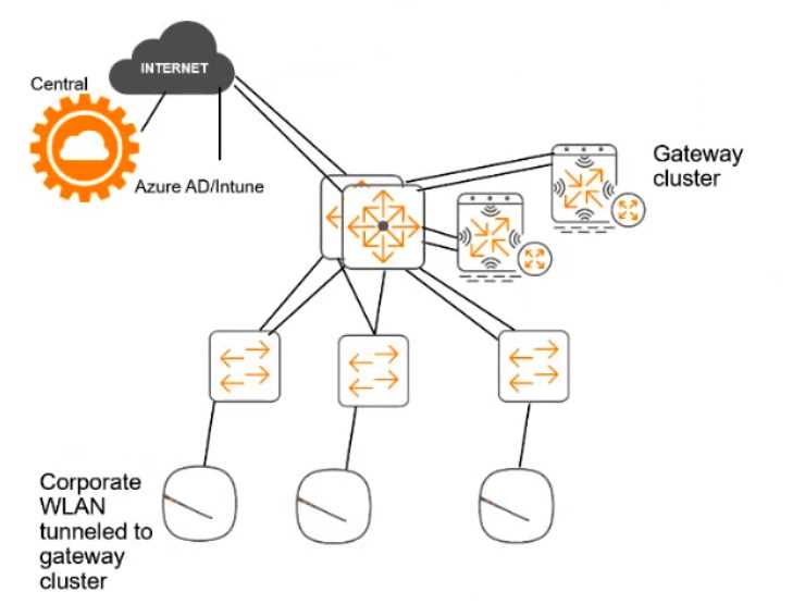 HPE6-A84 Dumps question