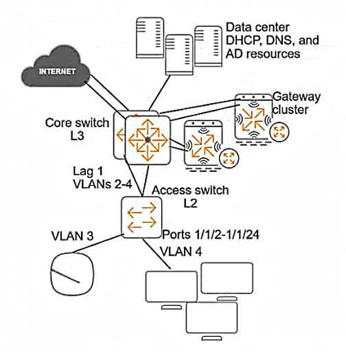 HPE6-A84 practice exam questions