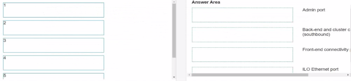 HP HPE7 J01 question