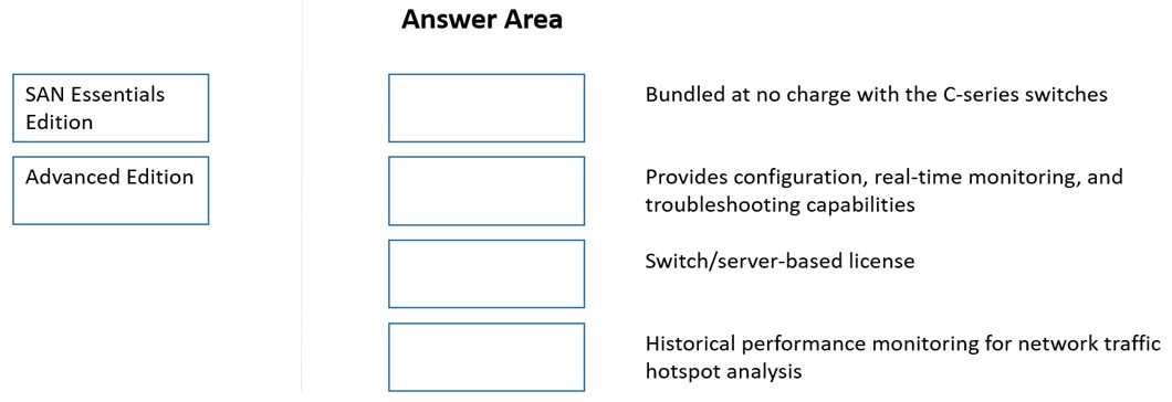 HPE0-J68 practice exam questions
