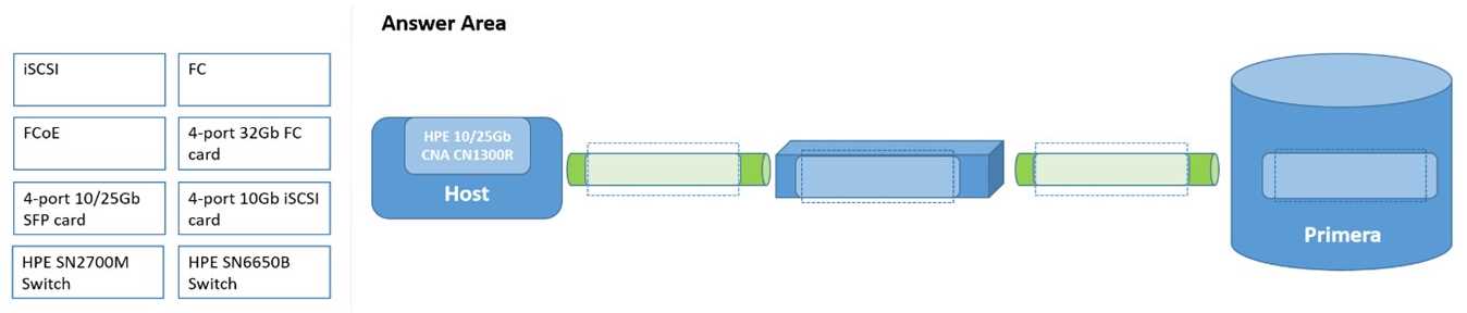 HP HPE0 J68 question