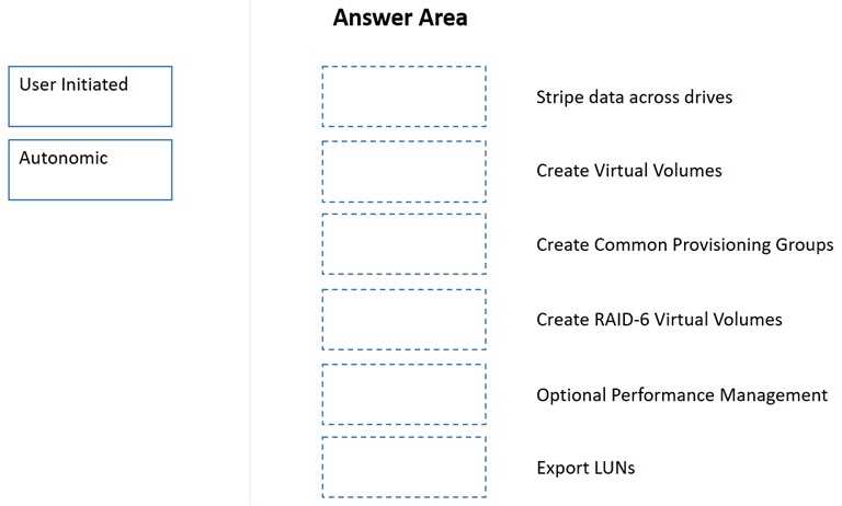 HP HPE0 J68 question