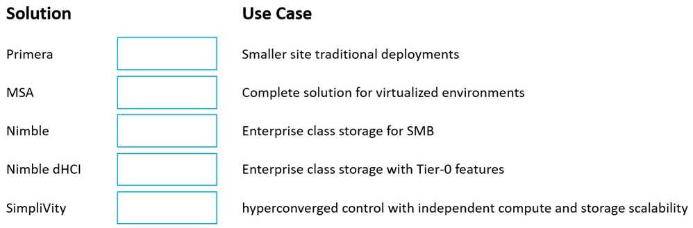 HP HPE0 J68 question