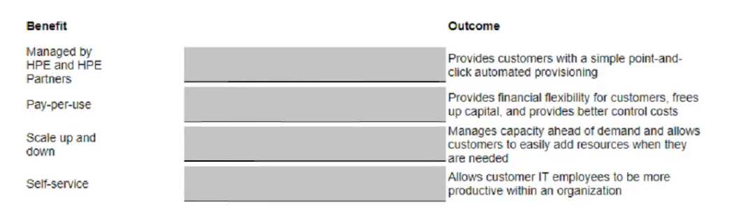 HPE0-V25 practice exam questions