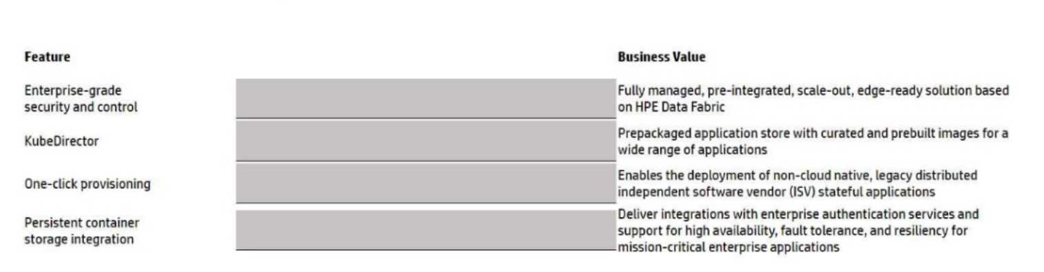 HP HPE0 V25 question
