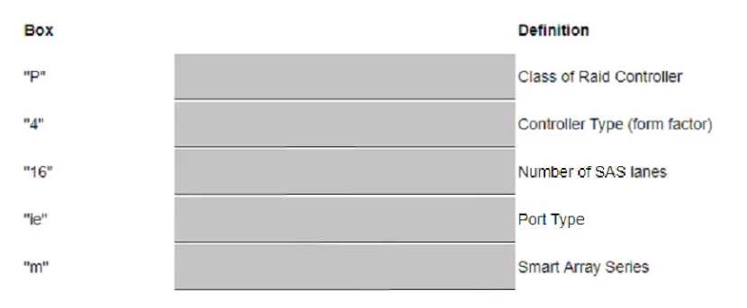 HP HPE0 V26 question