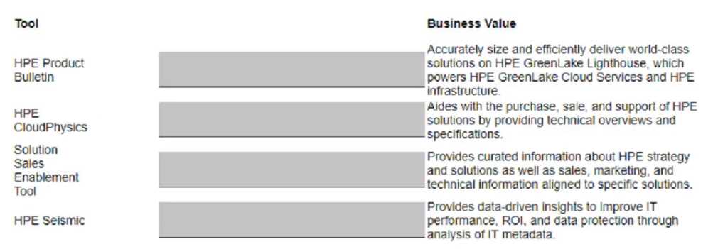 HP HPE0 V26 question