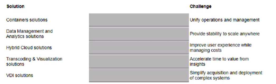 HP HPE0 V26 question