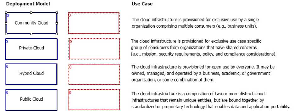 HP HPE0 V27 question