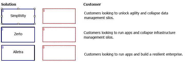 HP HPE0 V27 question