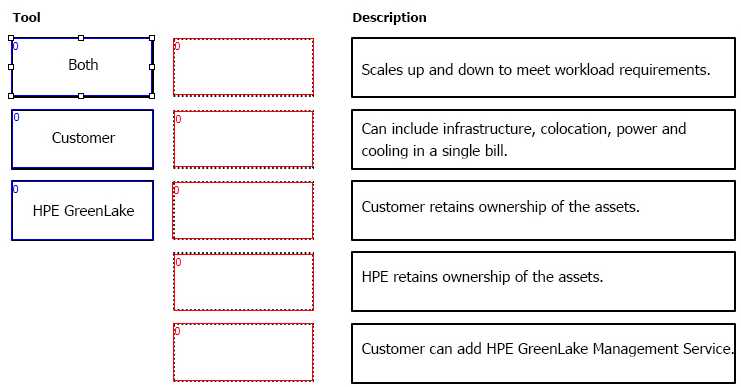 HPE0-V27 practice exam questions