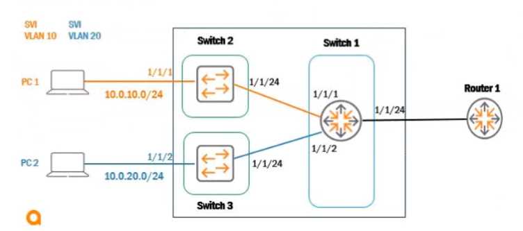 HPE6-A85 practice exam questions