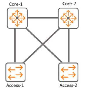 HP HPE7 A01 question