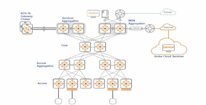HP HPE7 A03 question
