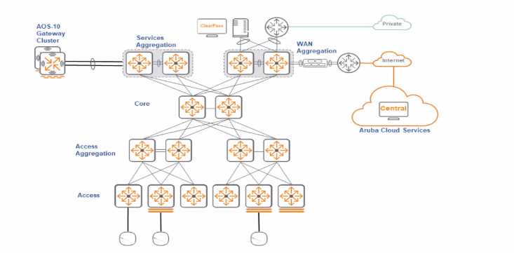 HP HPE7 A03 question