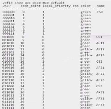 HP HPE7 A07 question