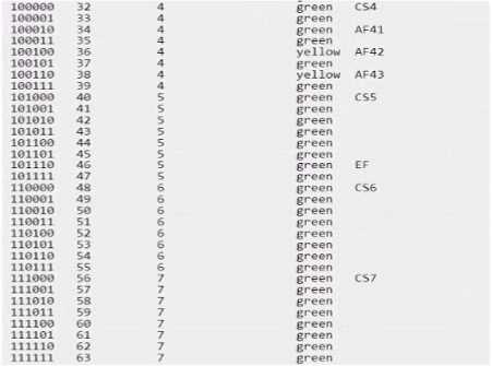 HP HPE7 A07 question