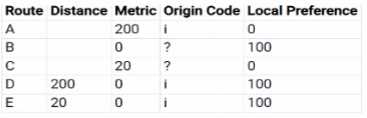 HPE7-A07 practice exam questions