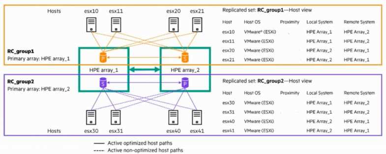 HPE7-J02 practice exam questions