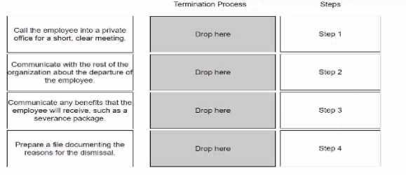 HRCI APHRI question