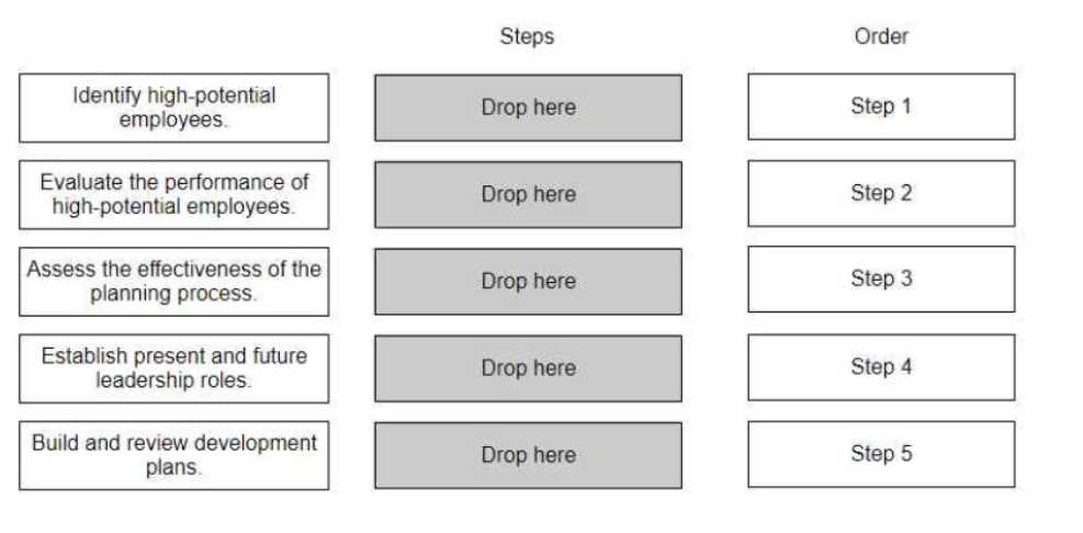 HRCI APHRI question