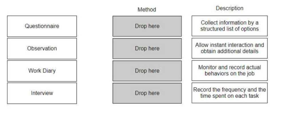 HRCI APHRI question