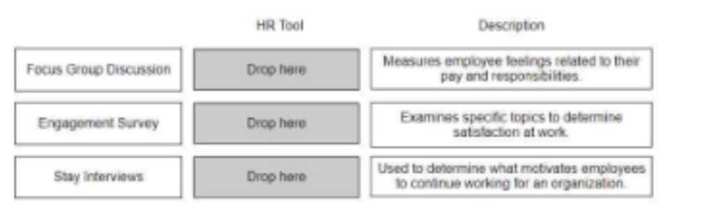 HRCI APHRI question