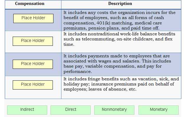 SPHR practice exam questions