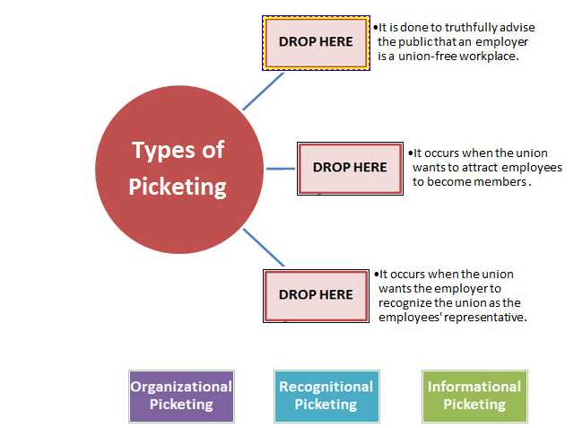 SPHR practice exam questions