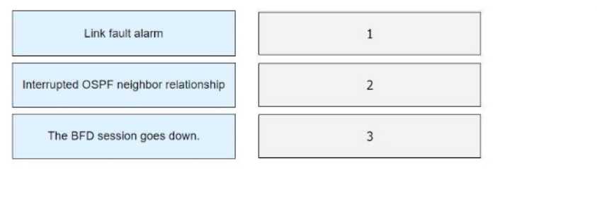 Free H12-821_V1.0 Exam Questions – 2025 Updated HUAWEI H12 821 V1 question