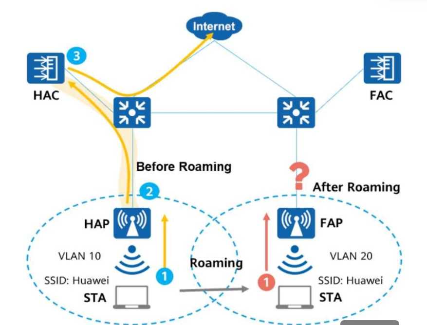 Free H12-821_V1.0 Exam Questions – 2025 Updated HUAWEI H12 821 V1 question